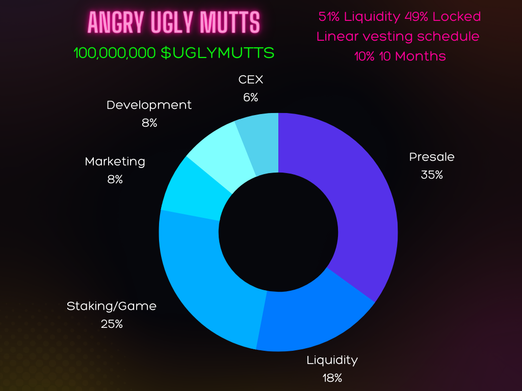 tokenomics pie chart